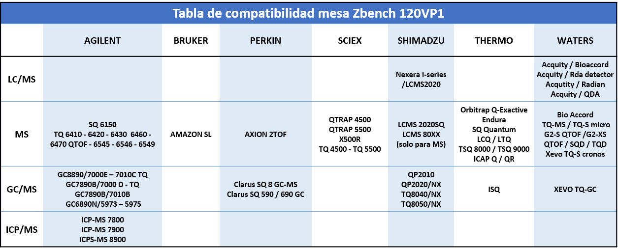 mesa para espectrometria de masas